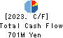MarketEnterprise Co.,Ltd Cash Flow Statement 2023年Jun期 MarketEnterprise Co.,Ltd Cash Flow Statement 2023年6月期