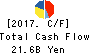 EDION Corporation Cash Flow Statement 2017年Mar期 EDION Corporation Cash Flow Statement 2017年3月期