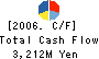 C.I.Kasei Company,Limited Cash Flow Statement 2006年3月期