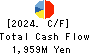 FUJI KOSAN COMPANY, LTD. Cash Flow Statement 2024年3月期