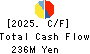 Shikino High-Tech CO.,LTD. Cash Flow Statement 2025年Mar期 Shikino High-Tech CO.,LTD. Cash Flow Statement 2025年3月期