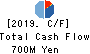 YKT CORPORATION Cash Flow Statement 2019年12月期