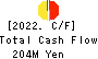 iRidge,Inc. Cash Flow Statement 2022年Mar期 iRidge,Inc. Cash Flow Statement 2022年3月期