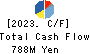 YAMADA Consulting Group Co.,Ltd. Cash Flow Statement 2023年Mar期 YAMADA Consulting Group Co.,Ltd. Cash Flow Statement 2023年3月期