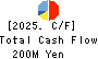 Musashino Kogyo Co.,Ltd. Cash Flow Statement 2025年Mar期 Musashino Kogyo Co.,Ltd. Cash Flow Statement 2025年3月期