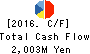 AINAVO HOLDINGS Co.,Ltd. Cash Flow Statement 2016年Sep期 AINAVO HOLDINGS Co.,Ltd. Cash Flow Statement 2016年9月期