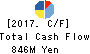 BUSINESS BRAIN SHOWA・OTA INC. Cash Flow Statement 2017年Mar期 BUSINESS BRAIN SHOWA・OTA INC. Cash Flow Statement 2017年3月期