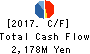 Kyokuto Boeki Kaisha, Ltd. Cash Flow Statement 2017年Mar期 Kyokuto Boeki Kaisha, Ltd. Cash Flow Statement 2017年3月期
