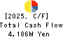 GLOBERIDE, Inc. Cash Flow Statement 2025年Mar期 GLOBERIDE, Inc. Cash Flow Statement 2025年3月期