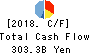 Nishi-Nippon Financial Holdings,Inc. Cash Flow Statement 2018年Mar期 Nishi-Nippon Financial Holdings,Inc. Cash Flow Statement 2018年3月期