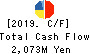 Hakudo Co.,Ltd. Cash Flow Statement 2019年3月期