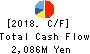 TAKAMISAWA CO.,LTD. Cash Flow Statement 2018年6月期