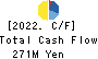 Japan Communications Inc. Cash Flow Statement 2022年Mar期 Japan Communications Inc. Cash Flow Statement 2022年3月期