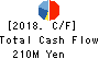 Musashino Kogyo Co.,Ltd. Cash Flow Statement 2018年3月期