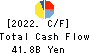 Takashimaya Company, Limited Cash Flow Statement 2022年2月期