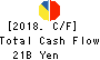 United Super Markets Holdings Inc. Cash Flow Statement 2018年Feb期 United Super Markets Holdings Inc. Cash Flow Statement 2018年2月期