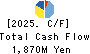 KANEKO SEEDS CO.,LTD. Cash Flow Statement 2025年May期 KANEKO SEEDS CO.,LTD. Cash Flow Statement 2025年5月期
