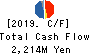Kyokuto Boeki Kaisha, Limited Cash Flow Statement 2019年3月期