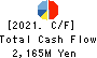 Hakudo Co.,Ltd. Cash Flow Statement 2021年Mar期 Hakudo Co.,Ltd. Cash Flow Statement 2021年3月期