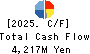 NIPPON KANZAI Holdings Co.,Ltd. Cash Flow Statement 2025年Mar期 NIPPON KANZAI Holdings Co.,Ltd. Cash Flow Statement 2025年3月期