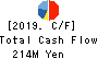 Musashino Kogyo Co.,Ltd. Cash Flow Statement 2019年3月期