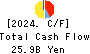 United Super Markets Holdings Inc. Cash Flow Statement 2024年Feb期 United Super Markets Holdings Inc. Cash Flow Statement 2024年2月期