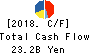 EDION Corporation Cash Flow Statement 2018年Mar期 EDION Corporation Cash Flow Statement 2018年3月期