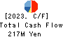 Nihon Seimitsu Co.,Ltd. Cash Flow Statement 2023年Mar期 Nihon Seimitsu Co.,Ltd. Cash Flow Statement 2023年3月期