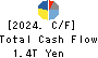 SoftBank Group Corp. Cash Flow Statement 2024年3月期