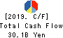 MatsukiyoCocokara & Co. Cash Flow Statement 2019年3月期