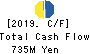 Ishii Iron Works Co.,Ltd. Cash Flow Statement 2019年3月期