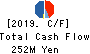 MRT Inc. Cash Flow Statement 2019年12月期