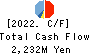 NAKABAYASHI CO.,LTD. Cash Flow Statement 2022年3月期