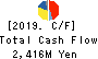 ASAHI YUKIZAI CORPORATION Cash Flow Statement 2019年3月期