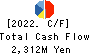 TOKYO KEIKI INC. Cash Flow Statement 2022年Mar期 TOKYO KEIKI INC. Cash Flow Statement 2022年3月期