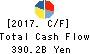 JXTG Holdings, Inc. Cash Flow Statement 2017年Mar期 JXTG Holdings, Inc. Cash Flow Statement 2017年3月期