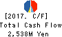 PLANT Co.,Ltd. Cash Flow Statement 2017年Sep期 PLANT Co.,Ltd. Cash Flow Statement 2017年9月期