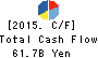 YAMADA DENKI CO.,LTD. Cash Flow Statement 2015年Mar期 YAMADA DENKI CO.,LTD. Cash Flow Statement 2015年3月期