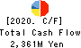 Aoki Super Co.,LTD. Cash Flow Statement 2020年Feb期 Aoki Super Co.,LTD. Cash Flow Statement 2020年2月期