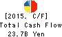 TSURUHA HOLDINGS INC. Cash Flow Statement 2015年May期 TSURUHA HOLDINGS INC. Cash Flow Statement 2015年5月期
