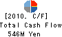 MORISHITA CO.,LTD. Cash Flow Statement 2010年2月期