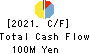 Asgent,Inc. Cash Flow Statement 2021年Mar期 Asgent,Inc. Cash Flow Statement 2021年3月期