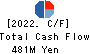 YAMAKI CO.,LTD. Cash Flow Statement 2022年Mar期 YAMAKI CO.,LTD. Cash Flow Statement 2022年3月期