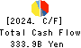 Mitsui Fudosan Co.,Ltd. Cash Flow Statement 2024年Mar期 Mitsui Fudosan Co.,Ltd. Cash Flow Statement 2024年3月期
