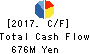 SHUEI YOBIKO Co.,Ltd. Cash Flow Statement 2017年3月期
