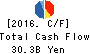 H2O RETAILING CORPORATION Cash Flow Statement 2016年Mar期 H2O RETAILING CORPORATION Cash Flow Statement 2016年3月期