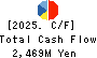 HAGOROMO FOODS CORPORATION Cash Flow Statement 2025年Mar期 HAGOROMO FOODS CORPORATION Cash Flow Statement 2025年3月期