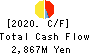 Hiroshima Electric Railway Co.,Ltd. Cash Flow Statement 2020年3月期