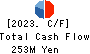 MURAKI CORPORATION Cash Flow Statement 2023年3月期