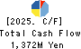 TANAKA CO.,LTD. Cash Flow Statement 2025年Mar期 TANAKA CO.,LTD. Cash Flow Statement 2025年3月期